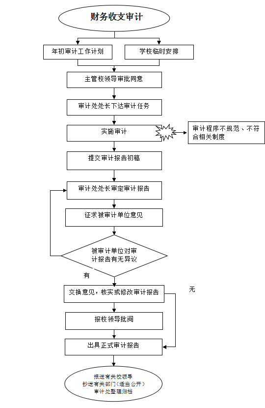 QQ截图20151030104159